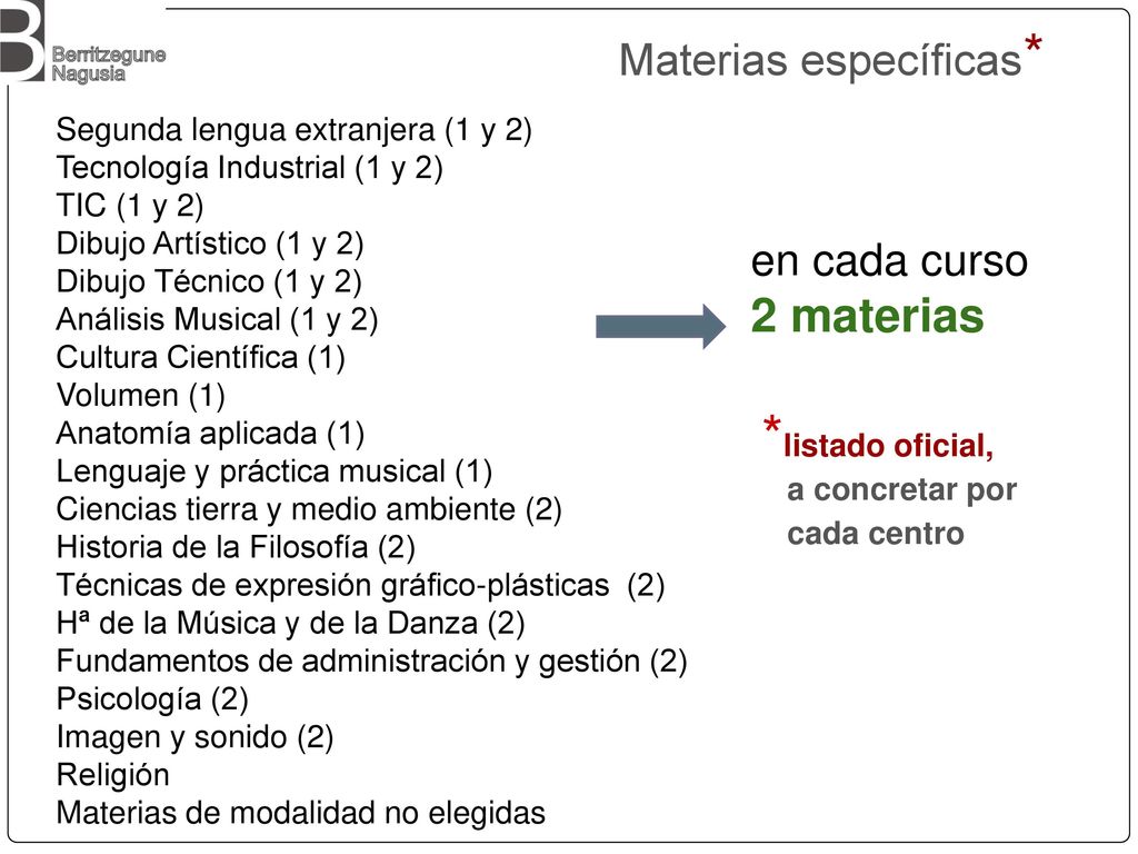 *listado oficial, 2 materias Materias específicas* en cada curso