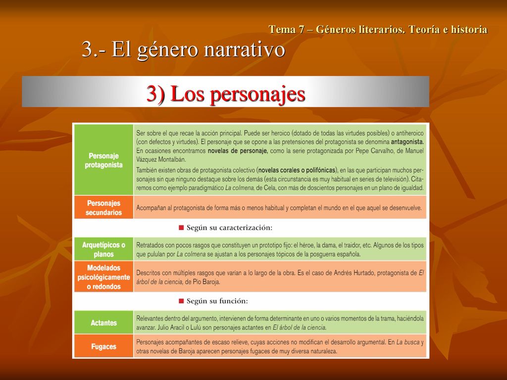 Tema 7 – Géneros literarios. Teoría e historia