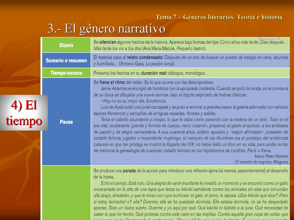 Tema 7 – Géneros literarios. Teoría e historia