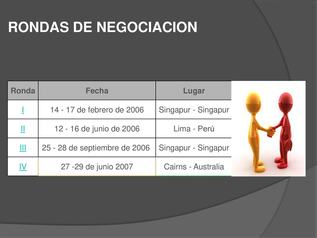 RONDAS DE NEGOCIACION Ronda Fecha Lugar I de febrero de 2006
