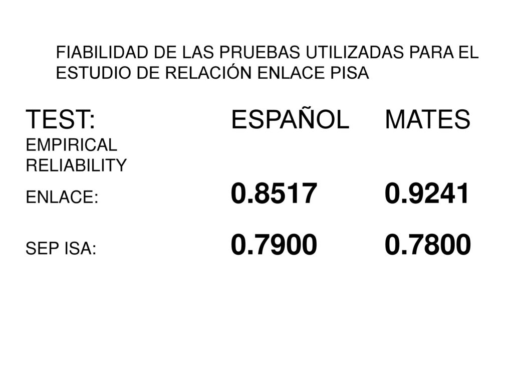 FIABILIDAD DE LAS PRUEBAS UTILIZADAS PARA EL ESTUDIO DE RELACIÓN ENLACE PISA