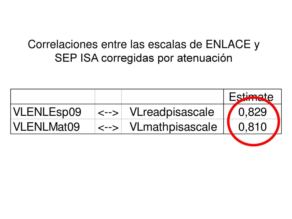 Correlaciones entre las escalas de ENLACE y SEP ISA corregidas por atenuación
