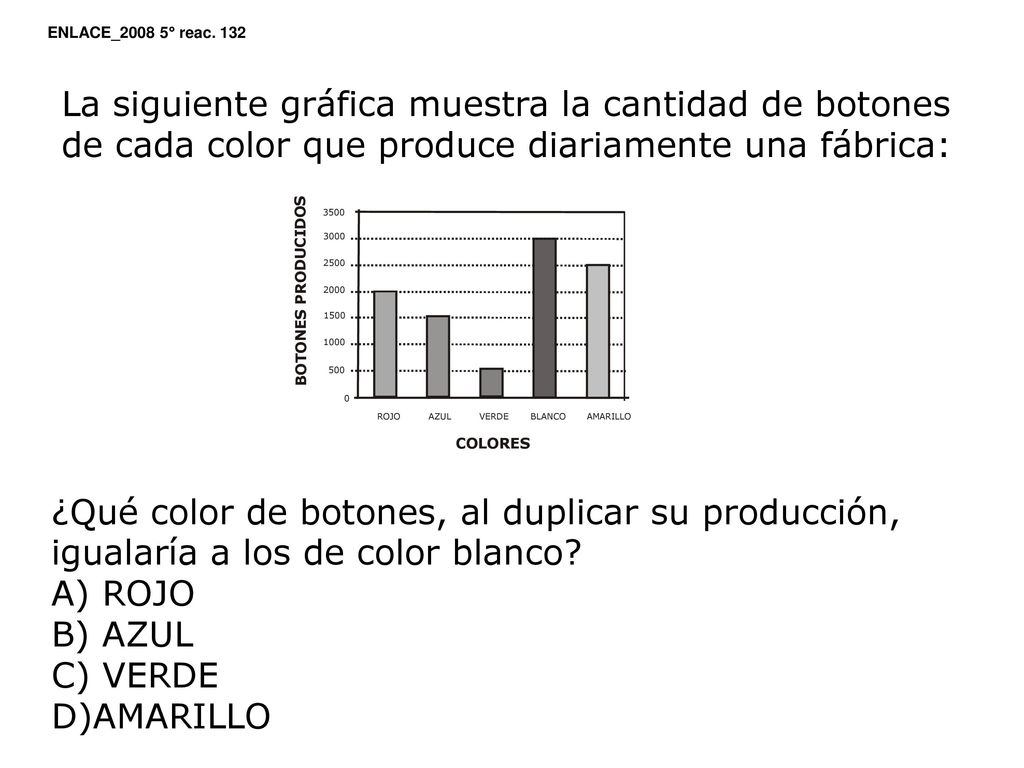 ENLACE_2008 5° reac. 132 La siguiente gráfica muestra la cantidad de botones de cada color que produce diariamente una fábrica: