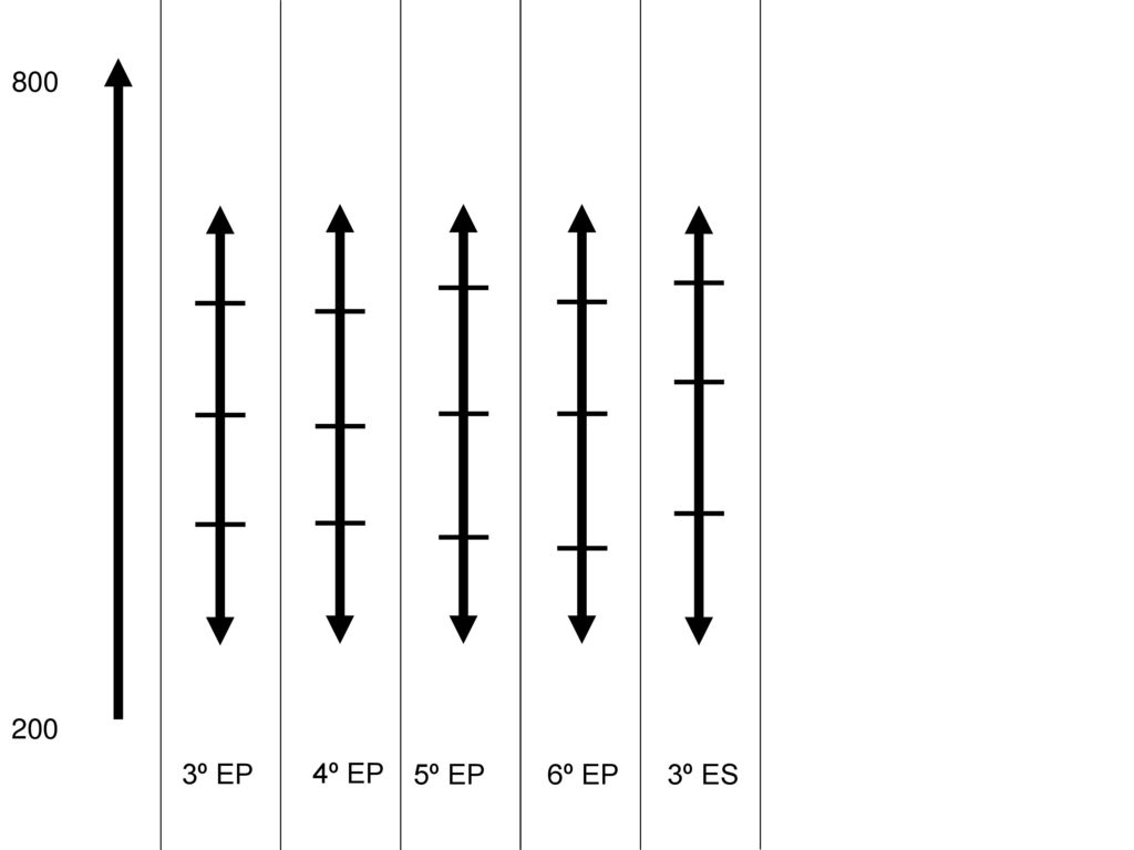 º EP 4º EP 5º EP 6º EP 3º ES