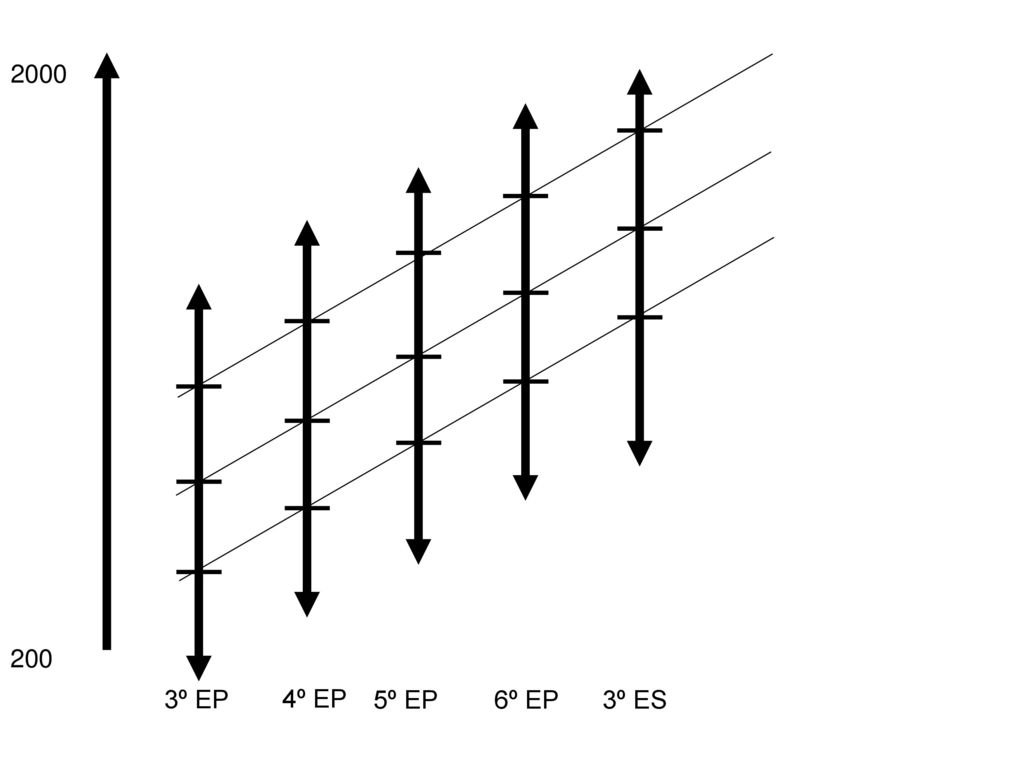 º EP 4º EP 5º EP 6º EP 3º ES