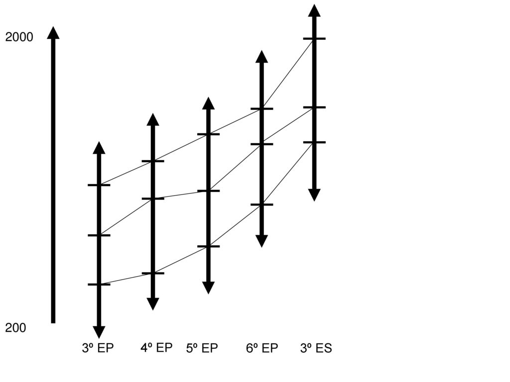 º EP 4º EP 5º EP 6º EP 3º ES