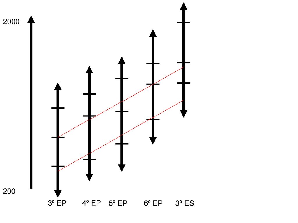 º EP 4º EP 5º EP 6º EP 3º ES
