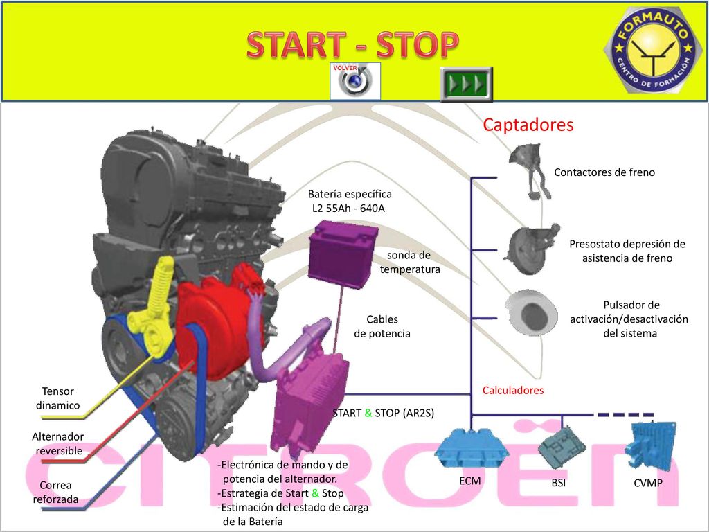 VISTA EN CONJUNTO START - STOP Captadores Contactores de freno