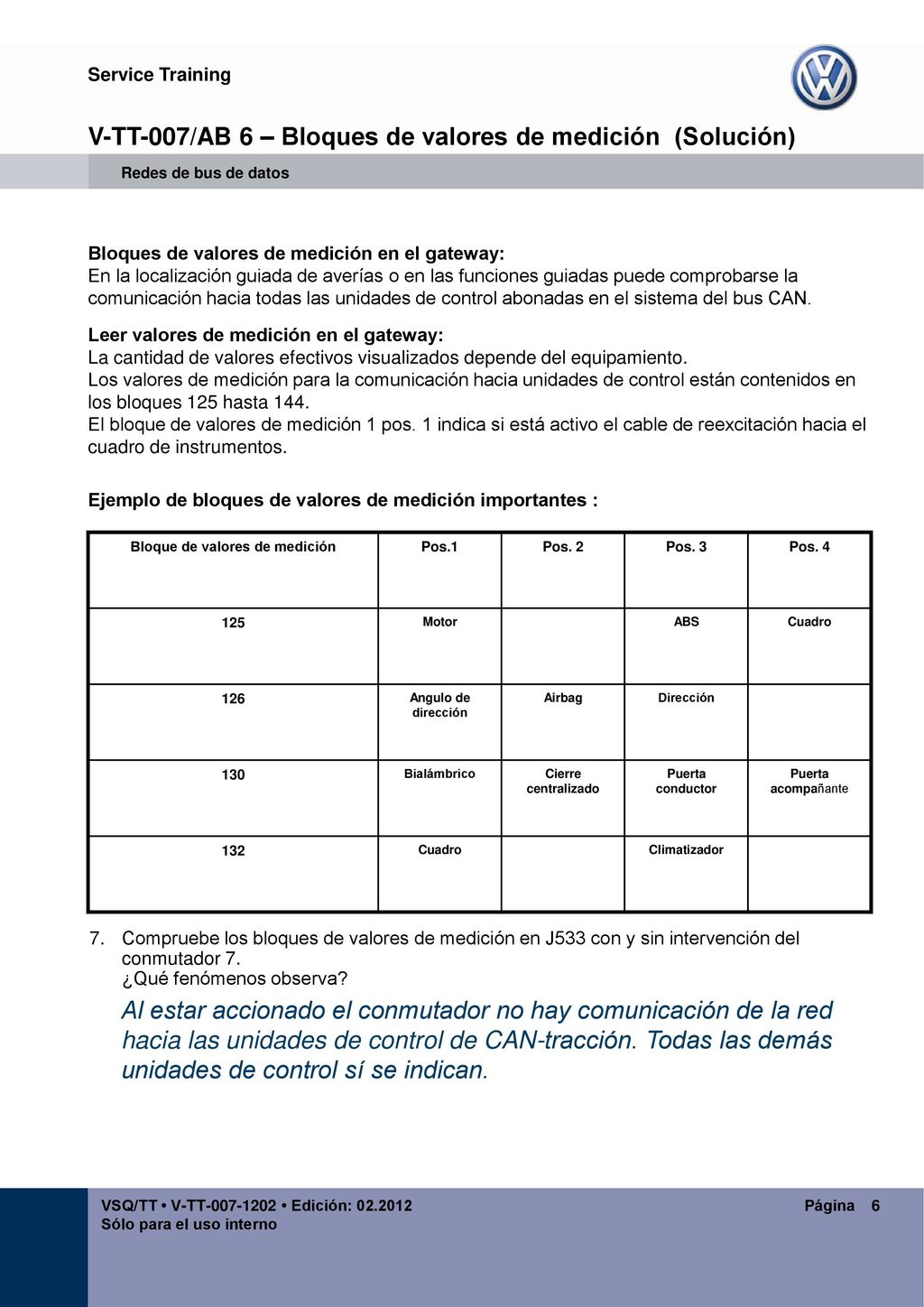 V-TT-007/AB 6 – Bloques de valores de medición (Solución)