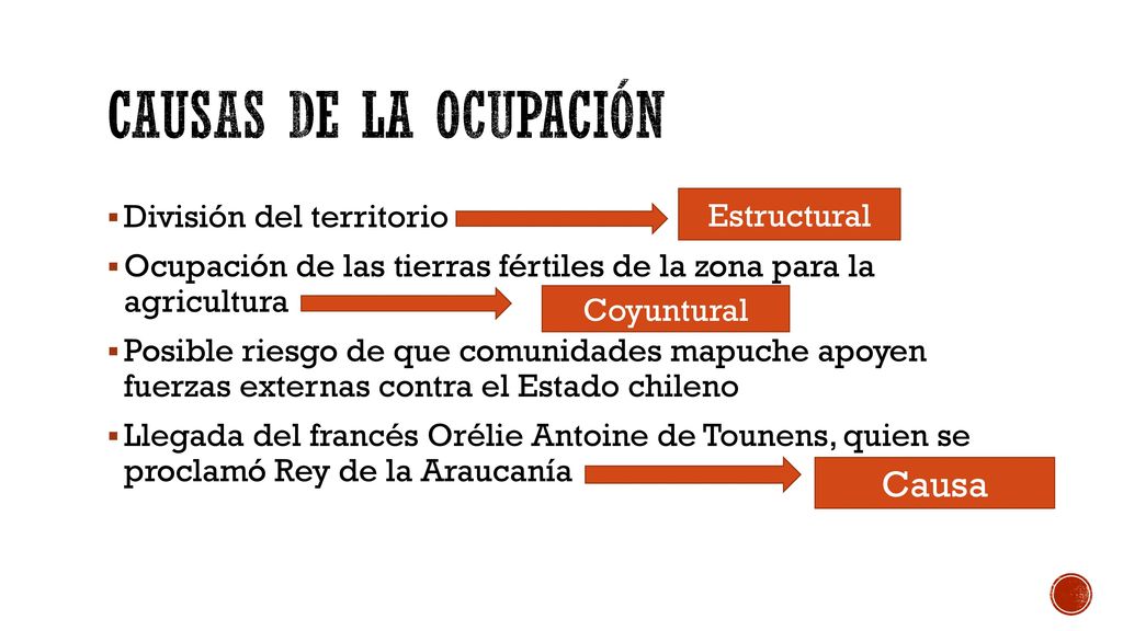 Causas de la Ocupación Causa Estructural División del territorio