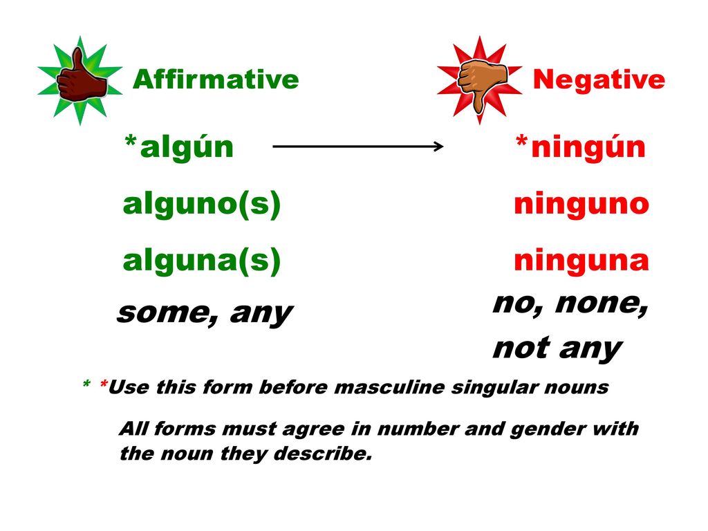 *algún alguno(s) alguna(s) *ningún ninguno ninguna some, any no, none,