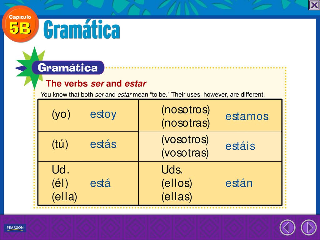 The verbs ser and estar You know that both ser and estar mean to be. Their uses, however, are different.