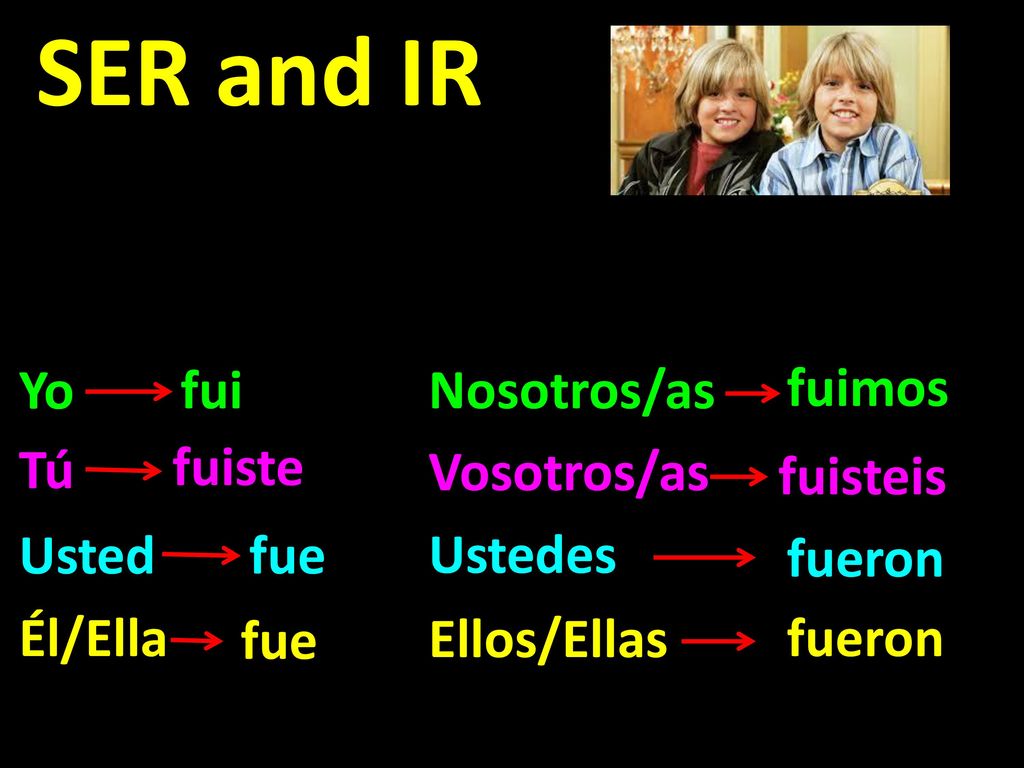 SER and IR Yo fui Nosotros/as fuimos Tú fuiste Vosotros/as fuisteis