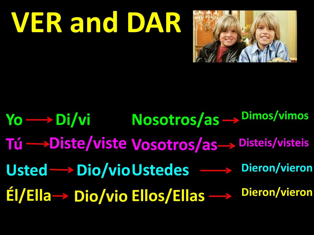 VER and DAR Yo Di/vi Nosotros/as Tú Diste/viste Vosotros/as Usted