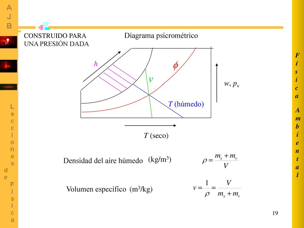 h  v w, pv T (húmedo) T (seco) Diagrama psicrométrico