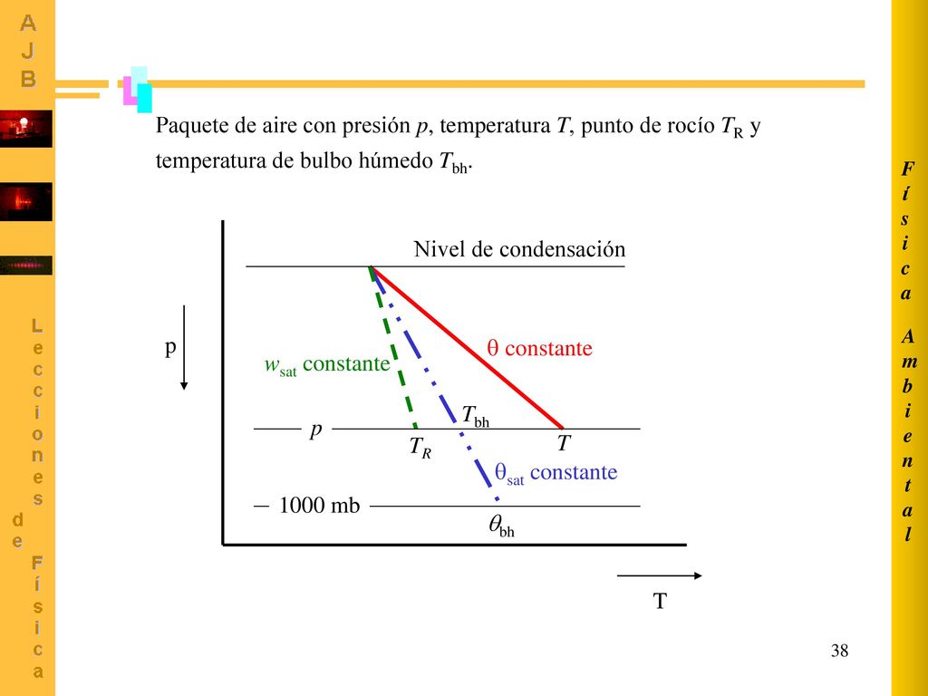 Ambiental Física. Paquete de aire con presión p, temperatura T, punto de rocío TR y temperatura de bulbo húmedo Tbh.