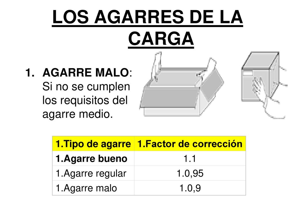 LOS AGARRES DE LA CARGA AGARRE MALO: Si no se cumplen los requisitos del agarre medio. Tipo de agarre.