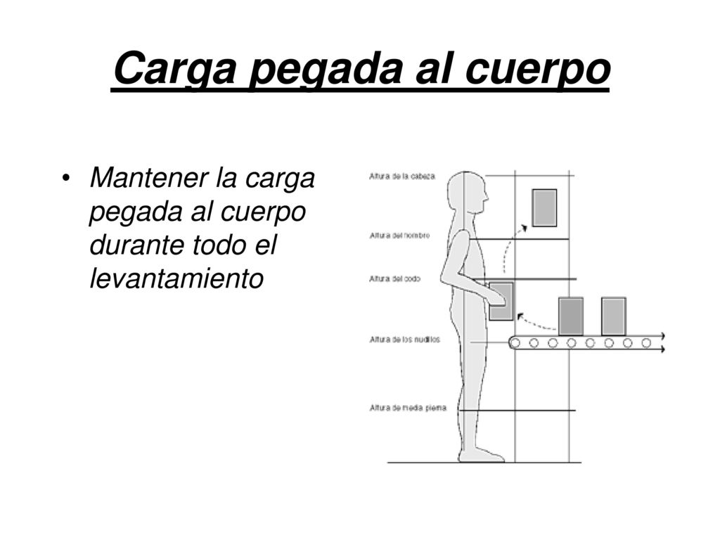 Carga pegada al cuerpo Mantener la carga pegada al cuerpo durante todo el levantamiento