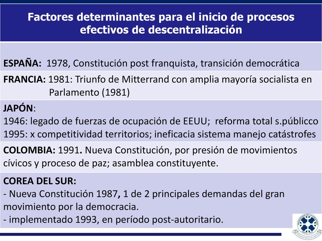 Factores determinantes para el inicio de procesos efectivos de descentralización