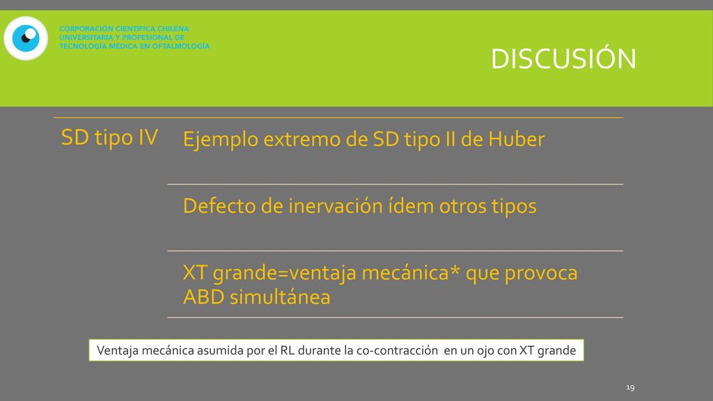 discusión SD tipo IV. Ejemplo extremo de SD tipo II de Huber. Defecto de inervación ídem otros tipos.