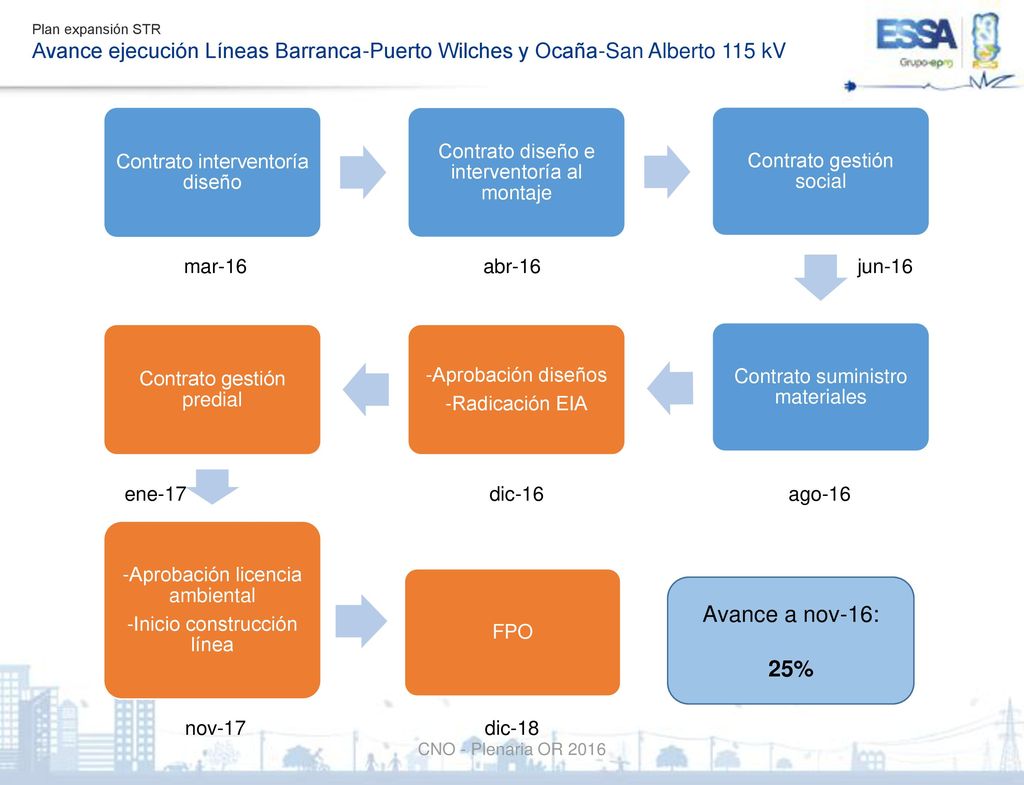 Plan expansión STR Avance ejecución Líneas Barranca-Puerto Wilches y Ocaña-San Alberto 115 kV. Contrato interventoría diseño.
