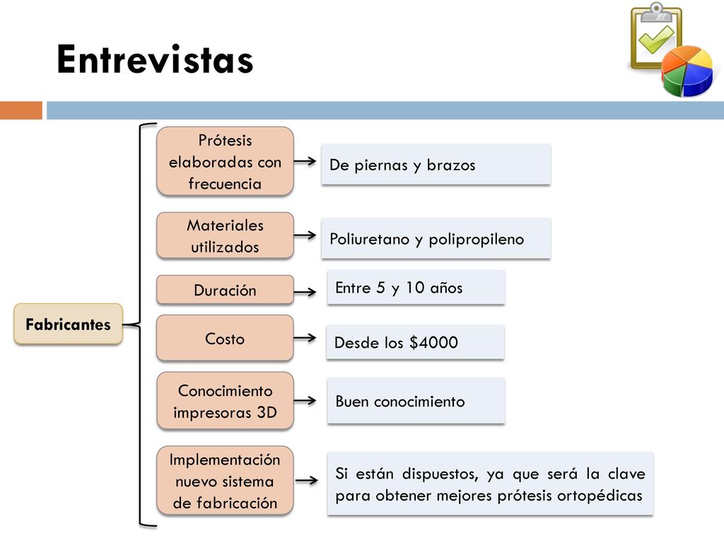 Entrevistas Prótesis elaboradas con frecuencia De piernas y brazos