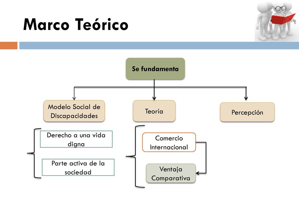 Marco Teórico Se fundamenta Modelo Social de Discapacidades Teoría