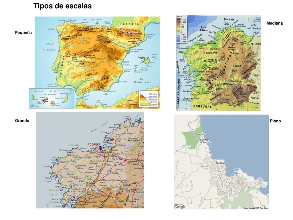 Tipos de escalas Mediana Plano Pequeña Grande