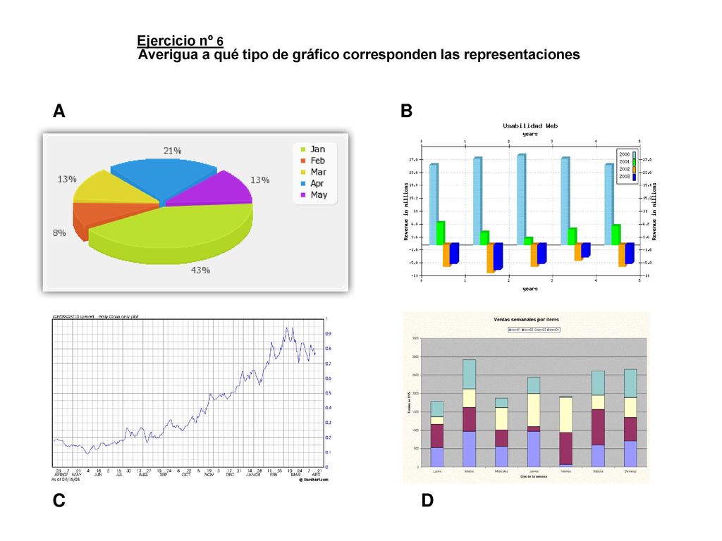 Averigua a qué tipo de gráfico corresponden las representaciones