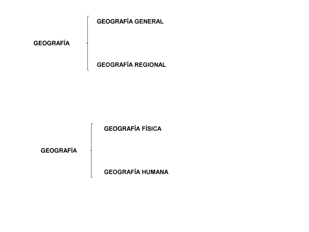 GEOGRAFÍA GENERAL GEOGRAFÍA REGIONAL GEOGRAFÍA GEOGRAFÍA FÍSICA GEOGRAFÍA HUMANA GEOGRAFÍA