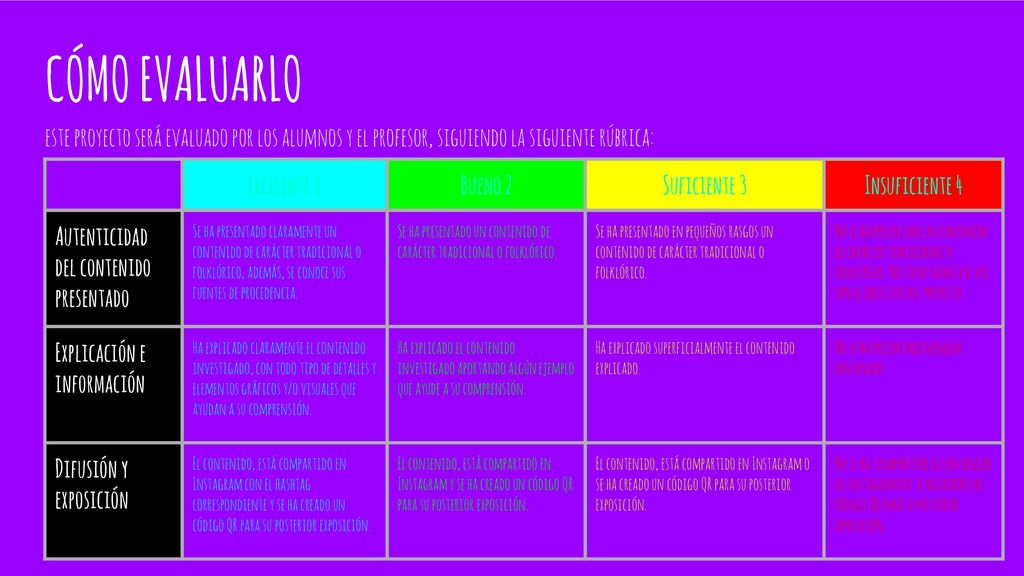 CÓMO EVALUARLO este proyecto será evaluado por los alumnos y el profesor, siguiendo la siguiente rúbrica: