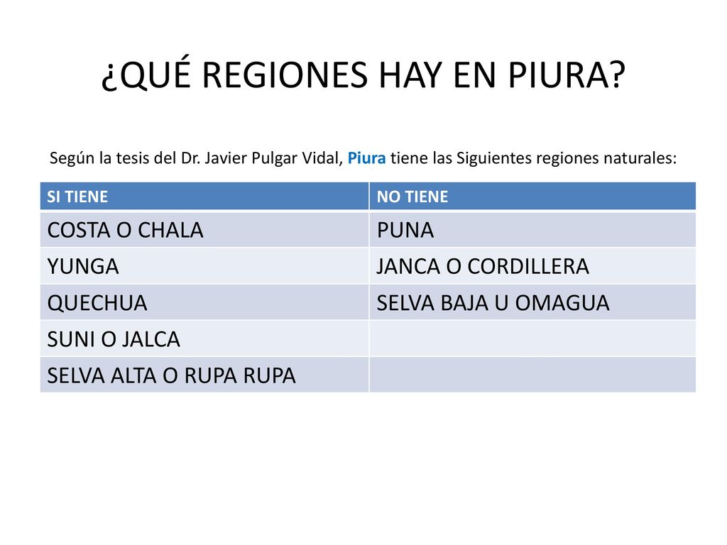 ¿QUÉ REGIONES HAY EN PIURA. Según la tesis del Dr