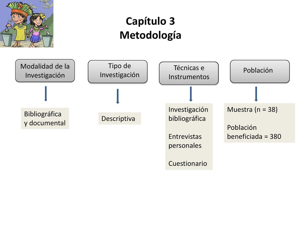 Capítulo 3 Metodología Modalidad de la Investigación