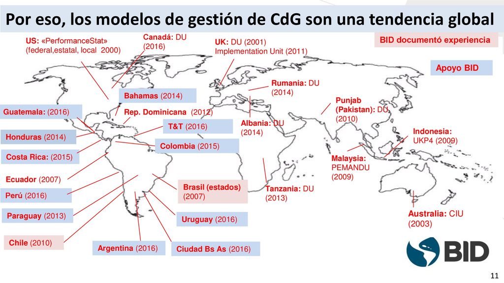 Por eso, los modelos de gestión de CdG son una tendencia global