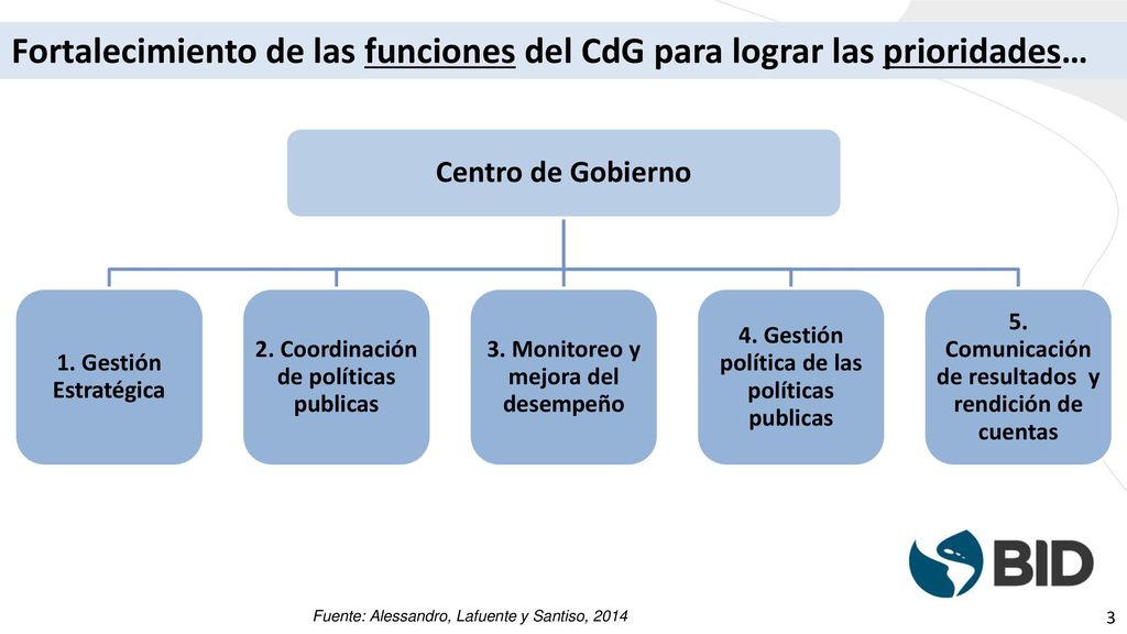 Fortalecimiento de las funciones del CdG para lograr las prioridades…