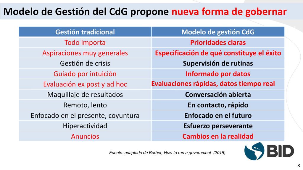 Modelo de Gestión del CdG propone nueva forma de gobernar