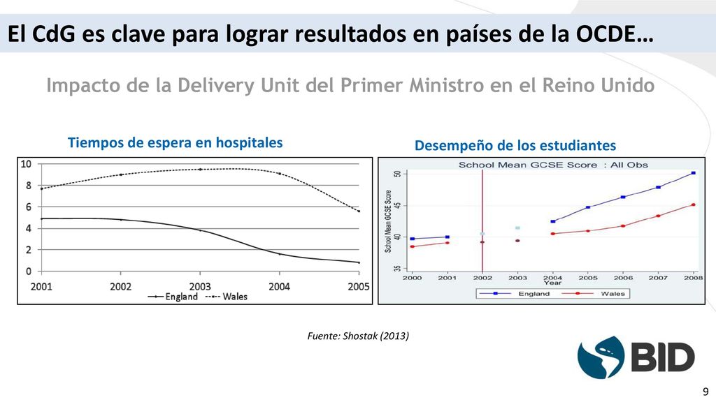 Impacto de la Delivery Unit del Primer Ministro en el Reino Unido