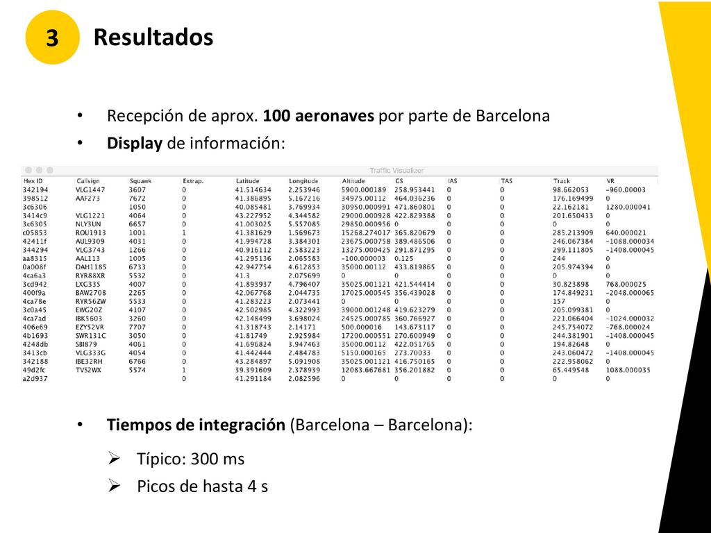 3 Resultados Recepción de aprox. 100 aeronaves por parte de Barcelona