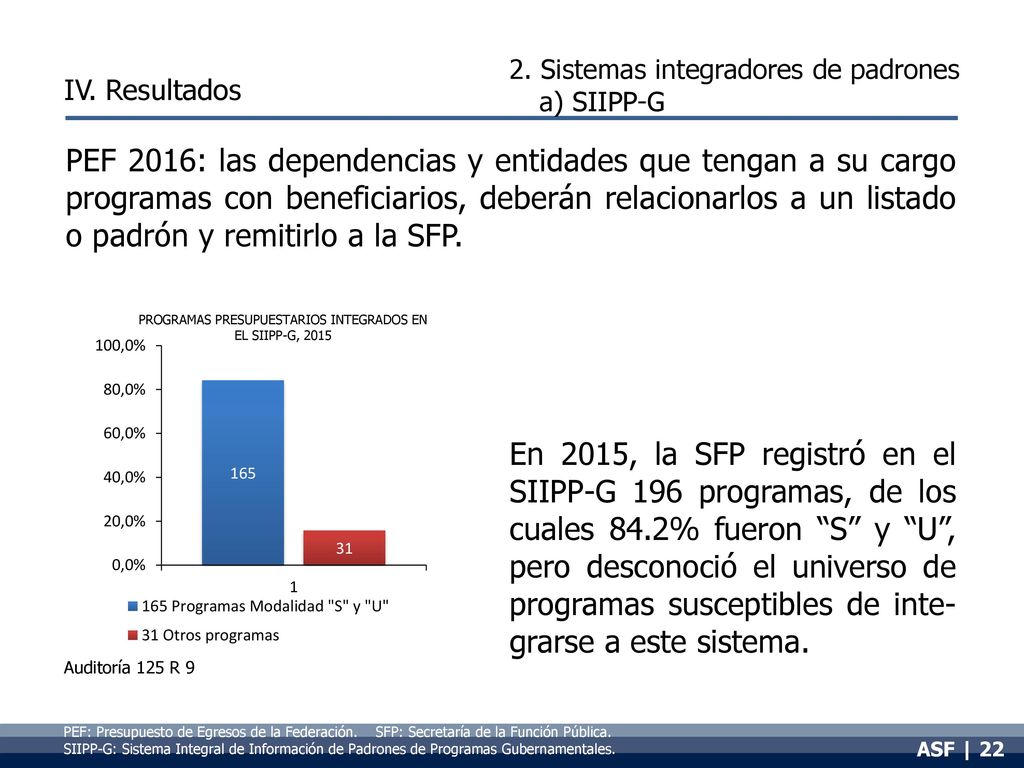 18/12/ Sistemas integradores de padrones. a) SIIPP-G. IV. Resultados.