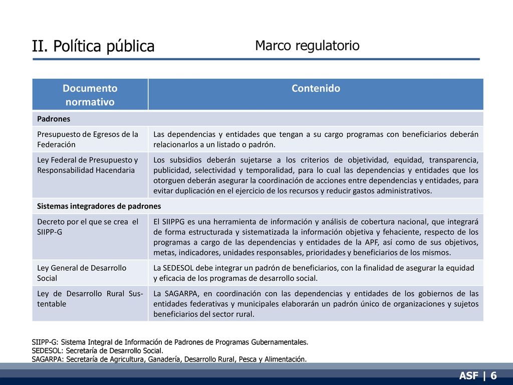 II. Política pública Marco regulatorio Documento normativo Contenido