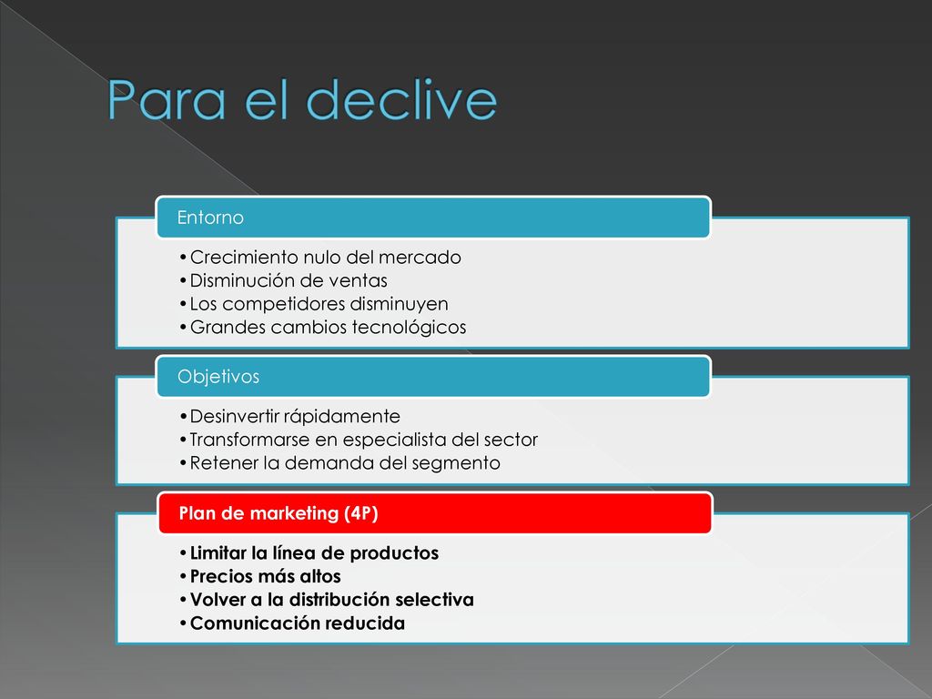 Para el declive Crecimiento nulo del mercado Disminución de ventas