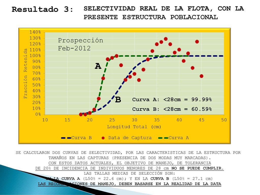 LAS RECOMENDACIONES DE MANEJO, DEBEN BASARSE EN LA REALIDAD DE LA DATA