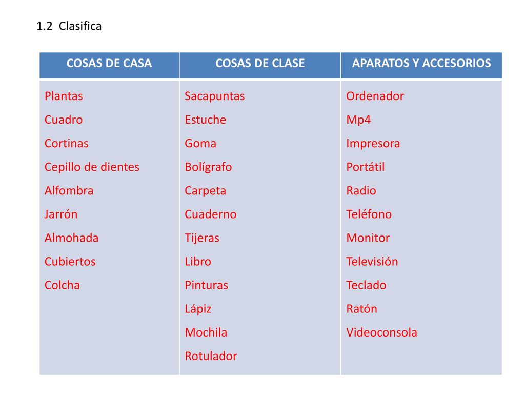 1.2 Clasifica COSAS DE CASA. COSAS DE CLASE. APARATOS Y ACCESORIOS. Plantas. Cuadro. Cortinas.