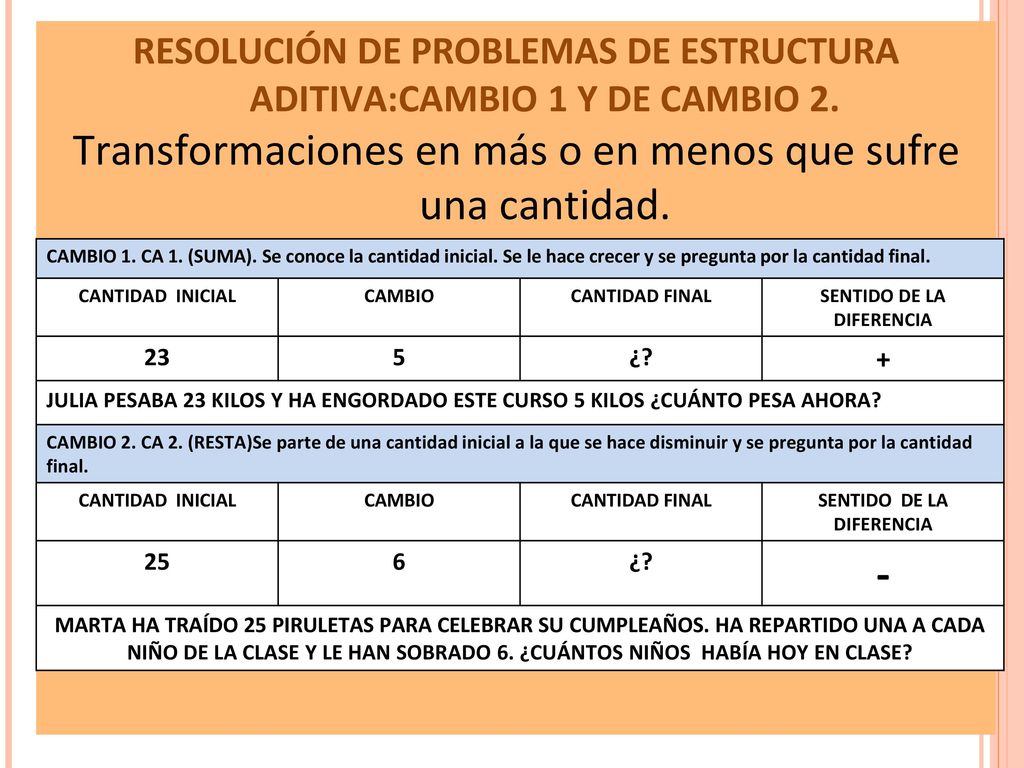 Transformaciones en más o en menos que sufre una cantidad.
