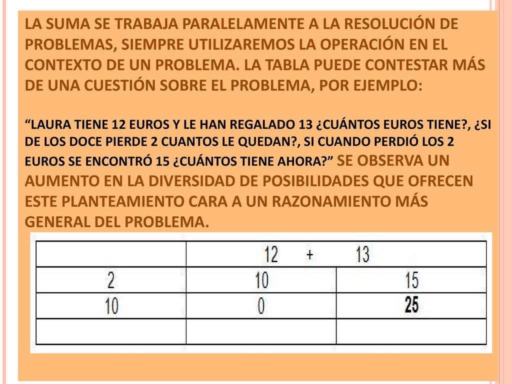 LA SUMA SE TRABAJA PARALELAMENTE A LA RESOLUCIÓN DE PROBLEMAS, SIEMPRE UTILIZAREMOS LA OPERACIÓN EN EL CONTEXTO DE UN PROBLEMA. LA TABLA PUEDE CONTESTAR MÁS DE UNA CUESTIÓN SOBRE EL PROBLEMA, POR EJEMPLO: