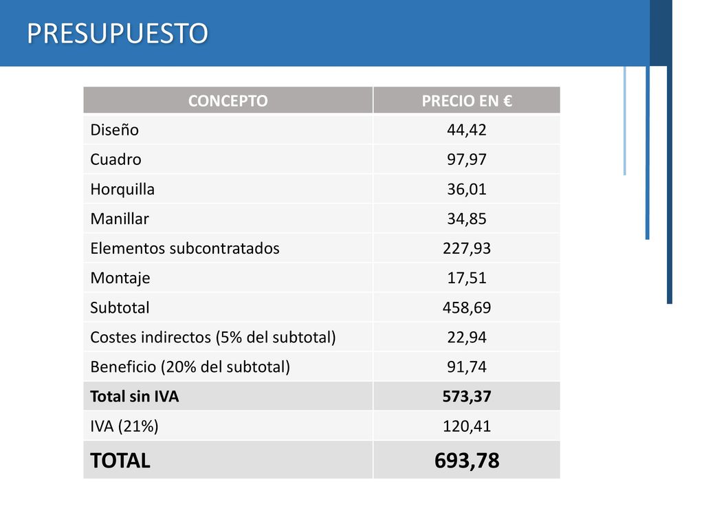 PRESUPUESTO TOTAL 693,78 CONCEPTO PRECIO EN € Diseño 44,42 Cuadro