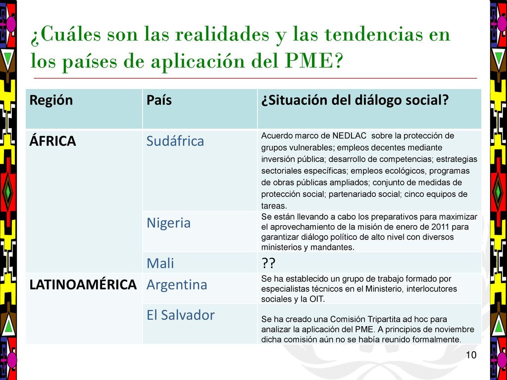 07/01/ June 2009 ¿Cuáles son las realidades y las tendencias en los países de aplicación del PME