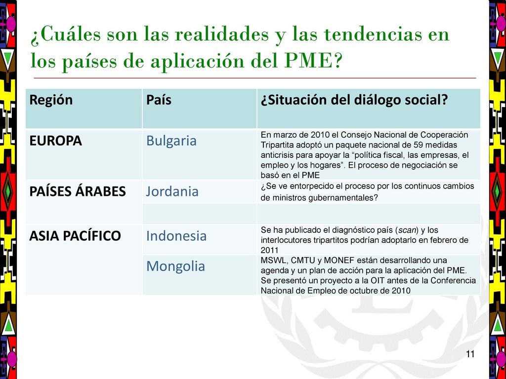 07/01/ June 2009 ¿Cuáles son las realidades y las tendencias en los países de aplicación del PME