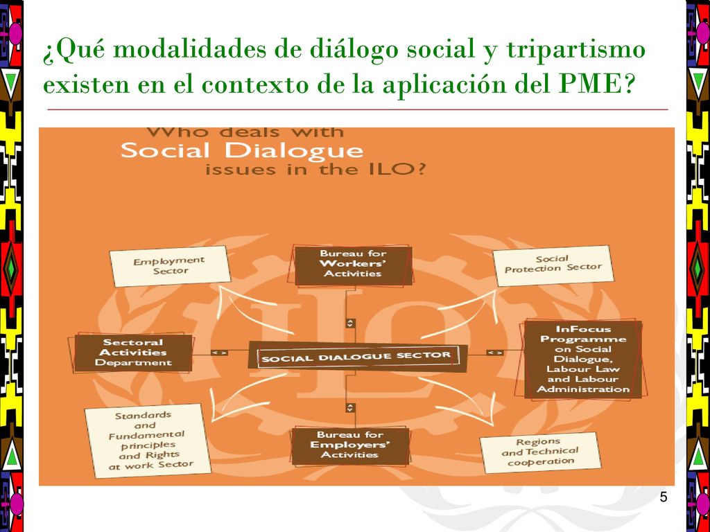 07/01/ June 2009 ¿Qué modalidades de diálogo social y tripartismo existen en el contexto de la aplicación del PME