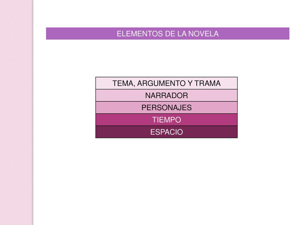 ELEMENTOS DE LA NOVELA TEMA, ARGUMENTO Y TRAMA NARRADOR PERSONAJES TIEMPO ESPACIO